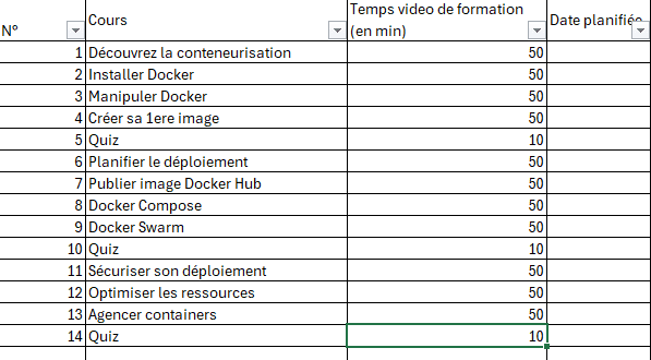 Utiliser un classeur Excel pour organiser son apprentissage
